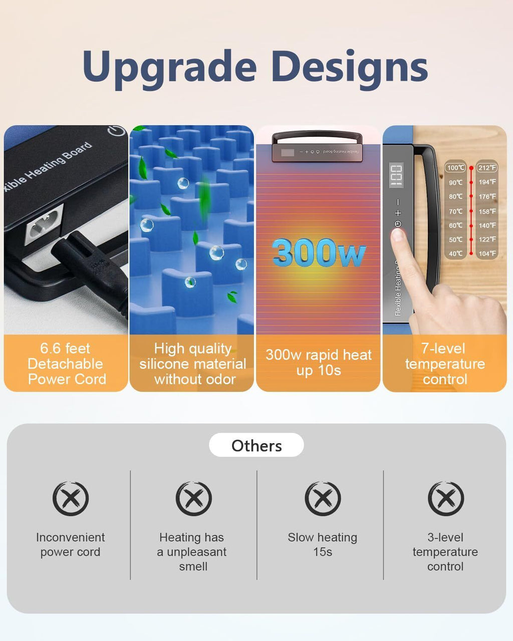 Electric Food Warming Mat for Countertop – Portable Silicone Warming Tray with 7 Temperature Levels, 24H Timer & Safety Lock